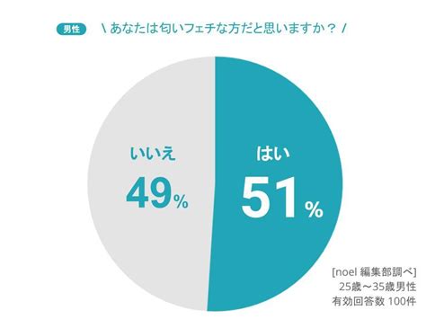 匂い フェチ 男|匂いフェチ男の本音と心理が知りたい！うまく恋愛に .